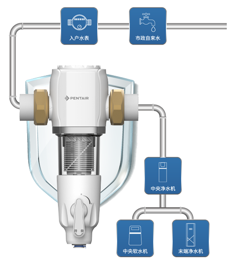 亿万先生MR·(中国集团)官方网站
